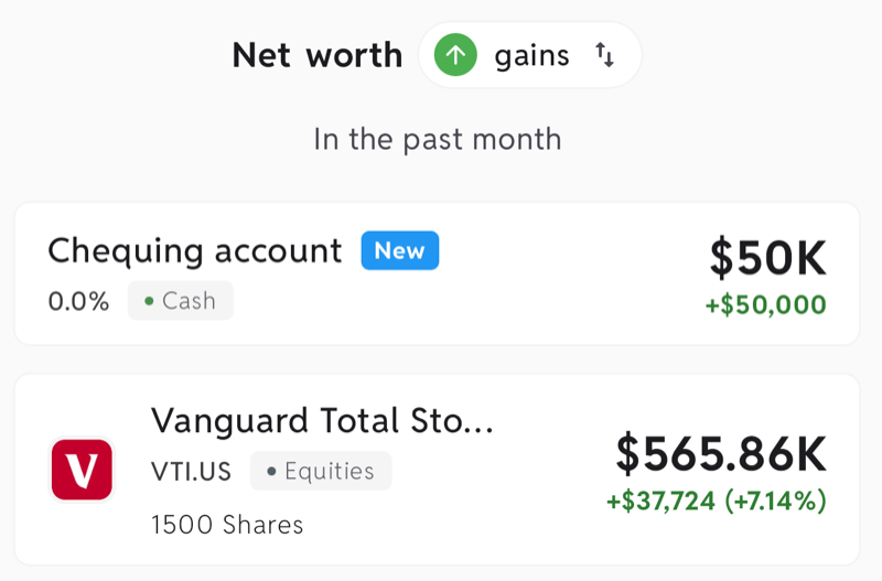 Worthy showing net worth gains in the past month, broken down by account: a new $50K chequing account and +$37,724 on a Vanguard VTI holding