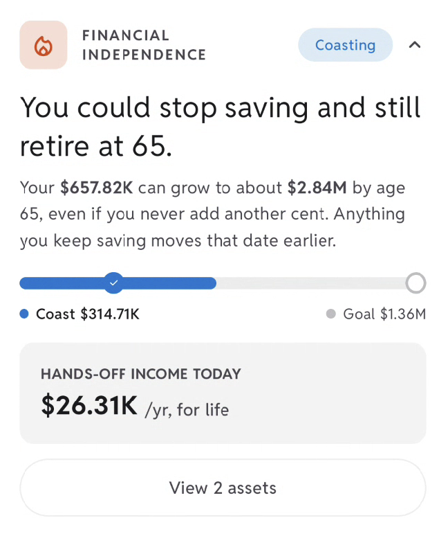 Worthy financial independence card marked Coasting: $657.82K could grow to about $2.84M by 65 without further saving, with $26.31K a year of hands-off income for life